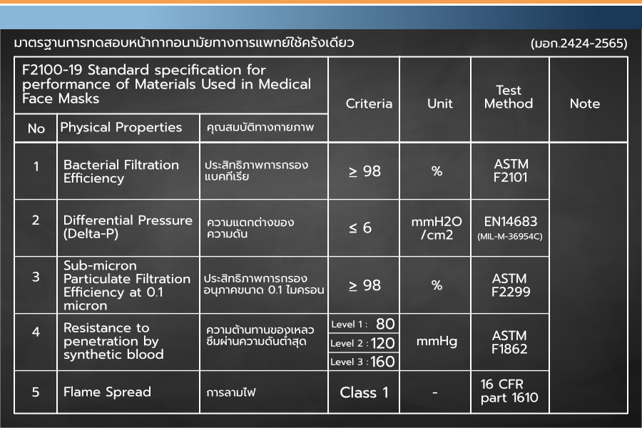 ASTM F2100 Test spec.