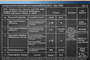 N95 [510(k)] Test spec.